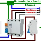 Schemat instalacji elektrycznej z gniazdkiem, wyłącznikiem różnicowoprądowym (RCD) i zabezpieczeniem nadprądowym. Obowiązek stosowania RCD dla bezpieczeństwa.