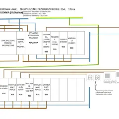 Schemat instalacji 3 fazowej dla rozdzielni kuchnia (główna). Zawiera zabezpieczenia, wyłączniki i podział na obwody.