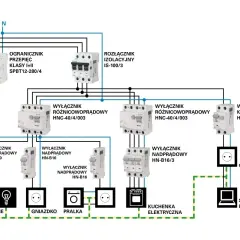 Schemat projektu elektryki w domu: zabezpieczenia, wyłączniki różnicowoprądowe i nadprądowe, gniazdka, oświetlenie, pralka, kuchenka, komputer.