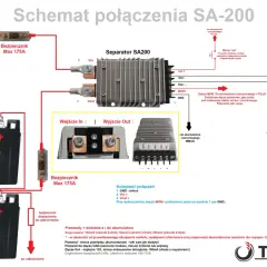 Schemat połączenia SA-200 z akumulatorami i separatorem. Tabela bezpieczników zawiera informacje o zabezpieczeniach.