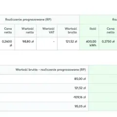 Tabela przedstawia rozliczenie energii oddanej do sieci oraz saldo depozytu prosumenckiego Tauron.