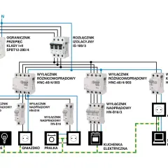 Schemat instalacji elektrycznej. Wyłączniki nadprądowe i różnicowoprądowe chronią gniazdka, oświetlenie, pralkę, kuchenkę i komputer. Jaki bezpiecznik do gniazdek?