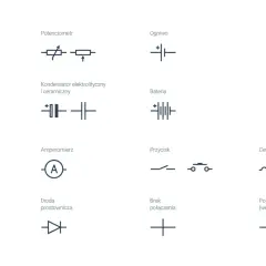 Schematyczne symbole elementów elektrycznych: rezystor, potencjometr, fotorezystor, kondensatory, ogniwo, bateria, woltomierz, amperomierz, przycisk, cewka, diody, brak połączenia i symbol gniazda siłowego.