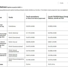 Tabela cen prądu Tauron: ile za kWh w zależności od taryfy i strefy. Sprawdź ceny prądu dla różnych grup taryfowych.