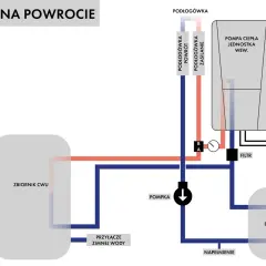Schemat podłączenia pompy ciepła do istniejącej instalacji z buforem na powrocie. Widać zbiornik CWU, pompę, filtr i bufor.