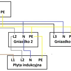Schemat podłączenia wypustu zasilającego 3 fazowy do szafki, trzech gniazdek i płyty indukcyjnej.