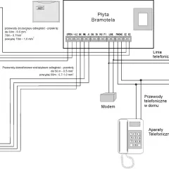 Schemat instalacji domofonu w domu jednorodzinnym: płyta bramotela, elektrozaczep, kaseta na bramie z głośnikiem i mikrofonem, aparaty telefoniczne i modem.