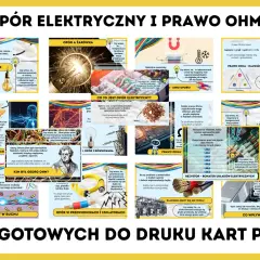 Grafika wyjaśnia prawo Ohma i wzór na rezystywność, pokazując różne aspekty oporu elektrycznego, od żarówki po układy scalone.