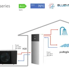 System Hydrosplit R32 EPRA-D: jakie zasilanie do klimatyzacji? Zapewnia ogrzewanie podłogowe lub grzejniki, zasilanie 1ph 230V lub 3ph 400V.