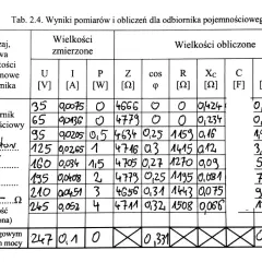 Tabela z pomiarami dla odbiornika pojemnościowego, zawiera obliczony wzór na pojemność kondensatora (C [F]).