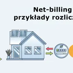 Schemat ilustruje net-billing: panele słoneczne, falownik, dom, licznik i rachunek. Pokazuje przepływ energii i rozliczenie.