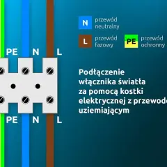 Schemat podłączenia 3 lamp pod jeden włącznik za pomocą kostki elektrycznej z przewodem uziemiającym.