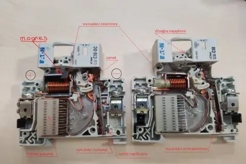 Wnętrze wyłącznika nadprądowego: widoczny magnez, cewka, mechanizm wyzwalacza zwarciowego i przeciążeniowego, komora gaszenia, styk stały i ruchomy.