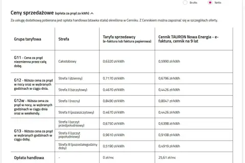 Tabela cen energii elektrycznej z podziałem na grupy taryfowe, strefy czasowe i rodzaje faktur. Widoczna jest opłata handlowa.