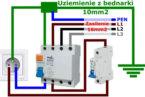 Schemat instalacji elektrycznej z gniazdkiem, wyłącznikiem różnicowoprądowym (RCD) i zabezpieczeniem nadprądowym. Obowiązek stosowania RCD dla bezpieczeństwa.