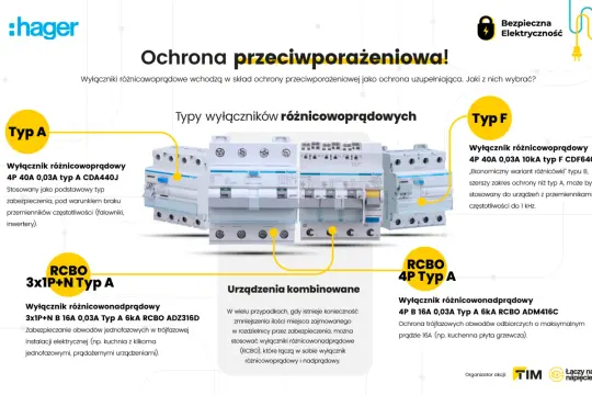 Rodzaje ochrony przeciwporażeniowej: wyłączniki różnicowoprądowe Typ A i Typ F, oraz RCBO. Wybierz odpowiedni typ dla swojej instalacji.