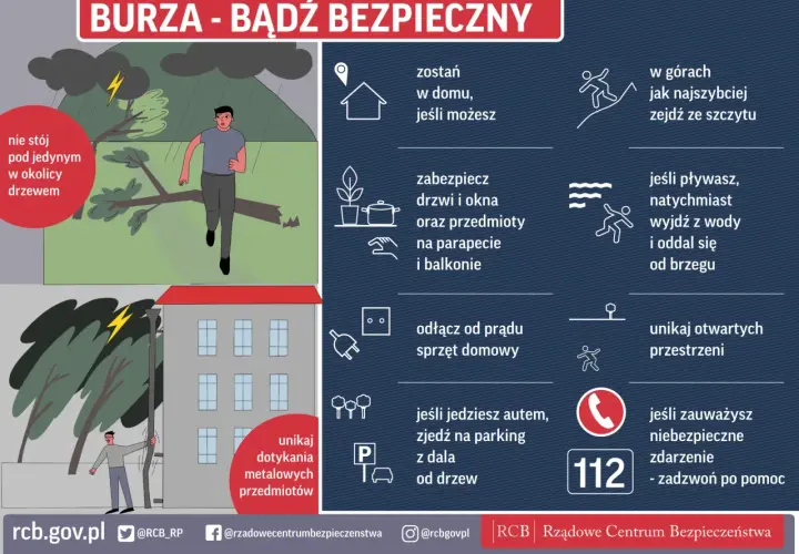 Ilustracja pokazuje, skąd się biorą pioruny podczas burzy i jak się chronić. Unikaj drzew, gdy błyska.