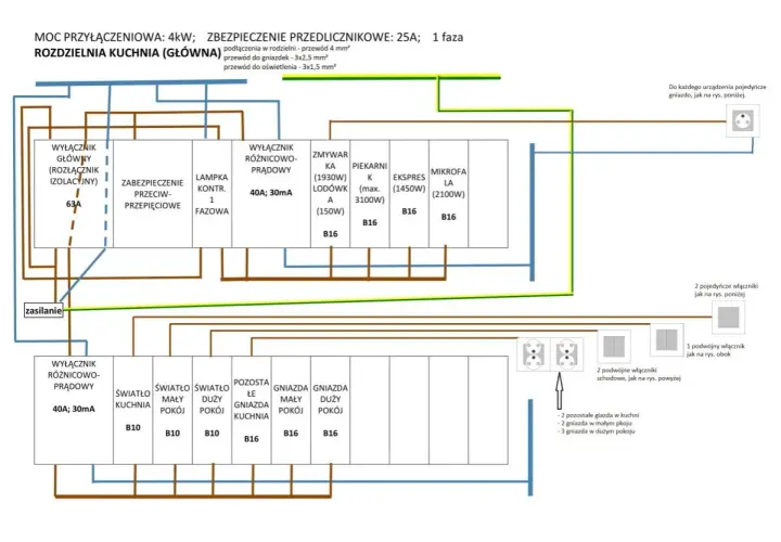 Schemat instalacji 3 fazowej dla rozdzielni kuchnia (główna). Zawiera zabezpieczenia, wyłączniki i podział na obwody.
