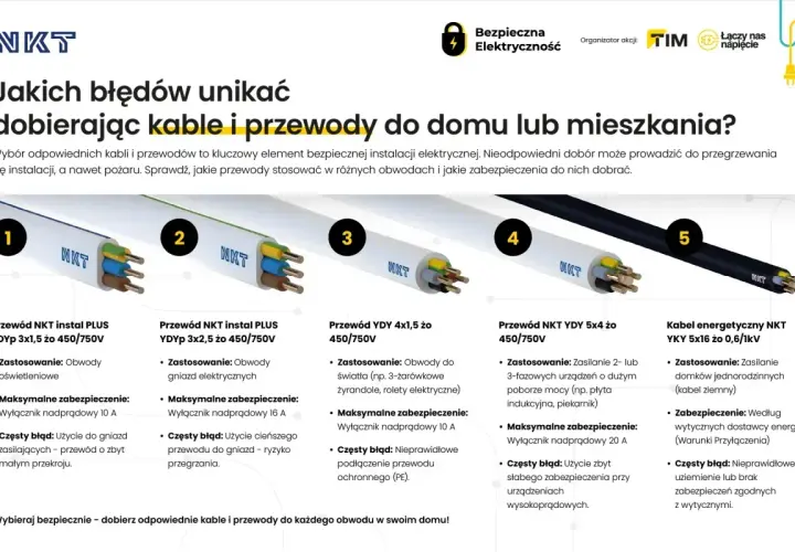 Przewody elektryczne do domu: jak dobrać właściwe, by uniknąć przegrzania i zapewnić bezpieczeństwo. Poznaj warunki przyłączenia prądu i dobór zabezpieczeń.