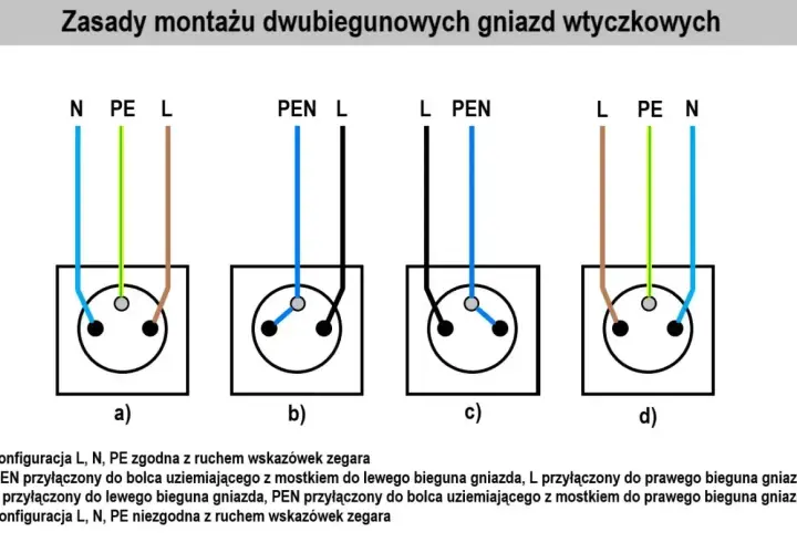 Schematy pokazują, jak podłączyć gniazdko na dwa włączniki, prezentując różne konfiguracje przewodów L, N, PE i PEN.