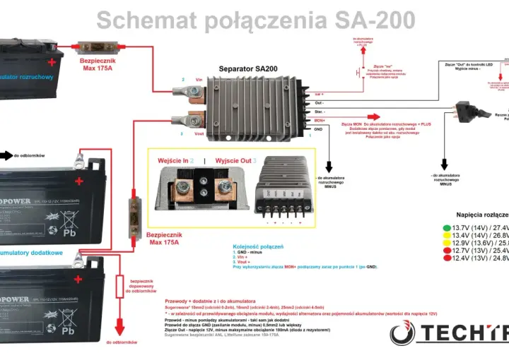 Schemat połączenia SA-200 z akumulatorami i separatorem. Tabela bezpieczników zawiera informacje o zabezpieczeniach.