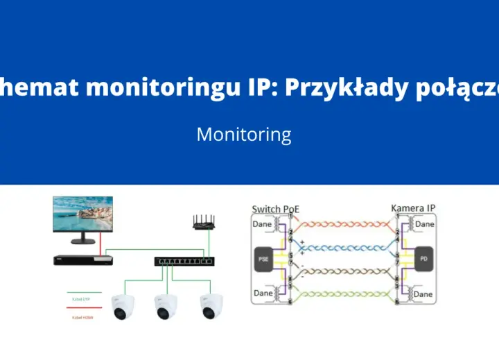 Schemat monitoringu domu jednorodzinnego: połączenie kamer IP ze switchem PoE, rejestratorem i monitorem.