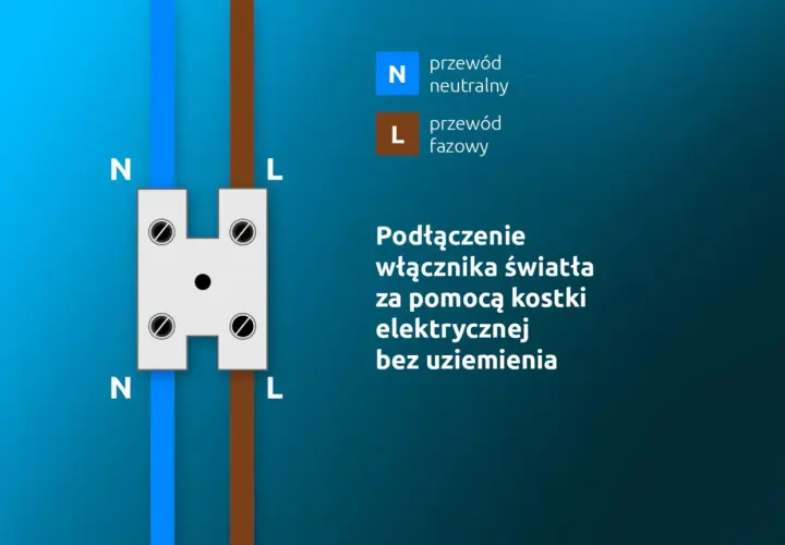 Schemat podłączenia włącznika światła na kablu za pomocą kostki elektrycznej. Pokazuje przewód neutralny (N) i fazowy (L).