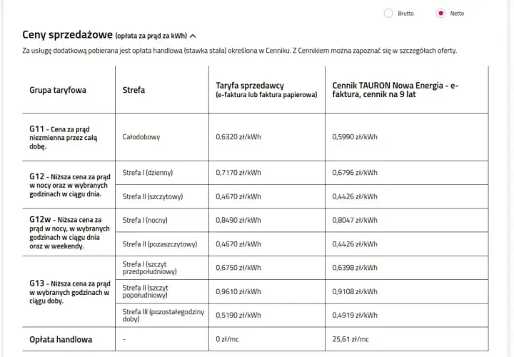 Tabela cen energii elektrycznej z podziałem na grupy taryfowe, strefy czasowe i rodzaje faktur. Widoczna jest opłata handlowa.