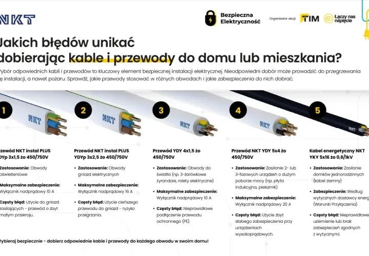 Jakie kable do domu jednorodzinnego? Przewody NKT dla instalacji elektrycznych: od oświetlenia po zasilanie urządzeń.