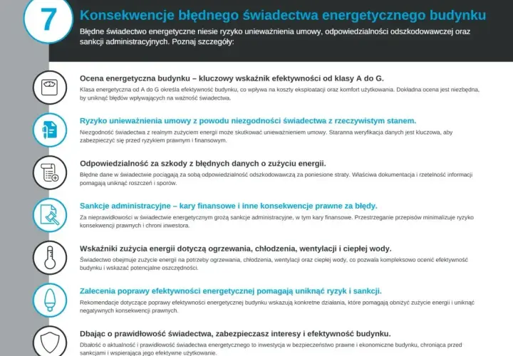 Błędne świadectwo energetyczne to ryzyko unieważnienia umowy, odszkodowań i sankcji. Prawidłowe świadectwo kwalifikacyjne e chroni przed konsekwencjami prawnymi.