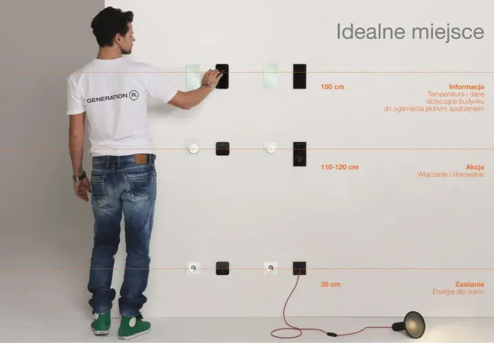 Wysokość montażu gniazd elektrycznych norma: 150 cm dla informacji, 110-120 cm dla akcji, 30 cm dla zasilania.