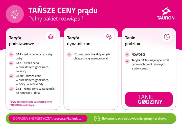 Taryfa G13s to nowość w ofercie Tauron, oferująca najwięcej stref cenowych. Porównanie taryf prądu.