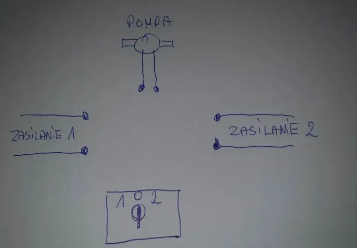 Schemat podłączenia pompy zasilanej z dwóch źródeł przez łącznik krzywkowy.