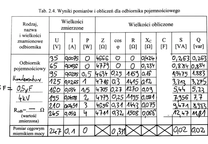 Tabela z pomiarami dla odbiornika pojemnościowego, zawiera obliczony wzór na pojemność kondensatora (C [F]).