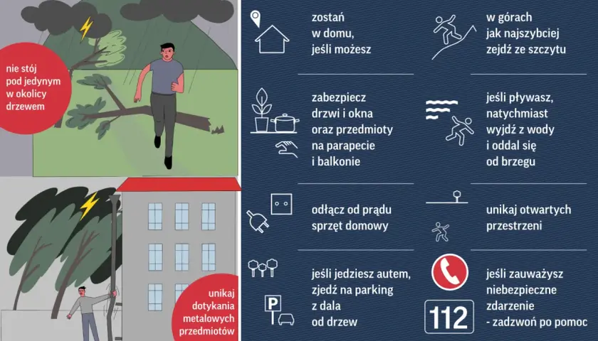 Ilustracja pokazuje, skąd się biorą pioruny podczas burzy i jak się chronić. Unikaj drzew, gdy błyska.