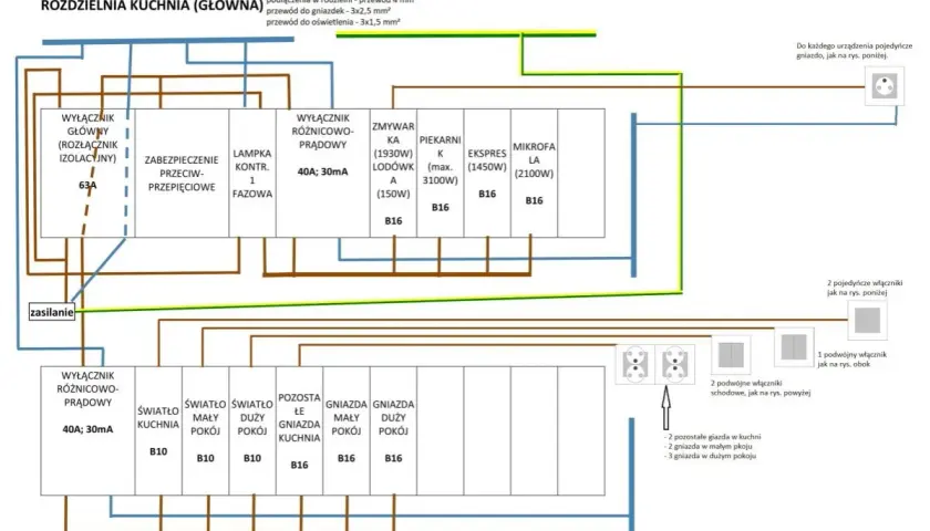 Schemat instalacji 3 fazowej dla rozdzielni kuchnia (główna). Zawiera zabezpieczenia, wyłączniki i podział na obwody.