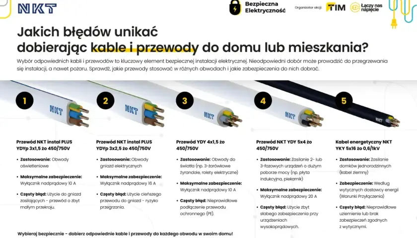 Przewody elektryczne do domu: jak dobrać właściwe, by uniknąć przegrzania i zapewnić bezpieczeństwo. Poznaj warunki przyłączenia prądu i dobór zabezpieczeń.