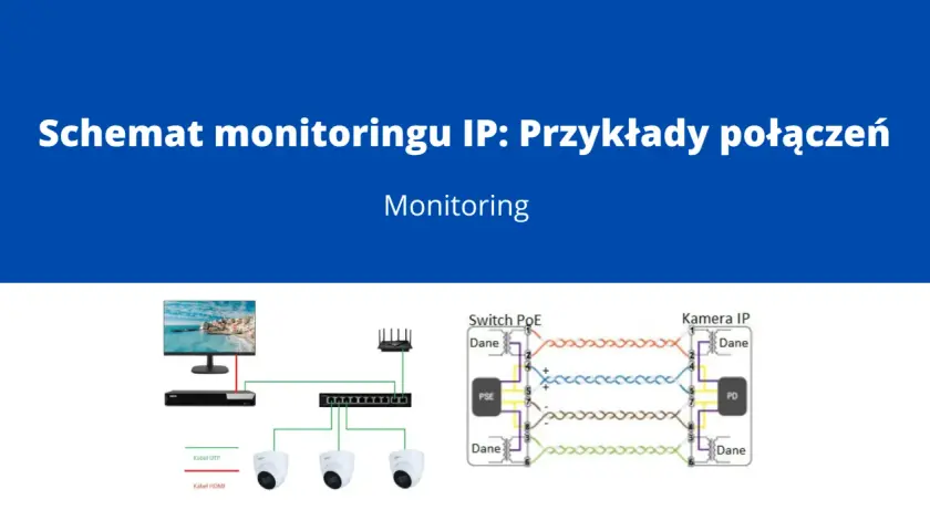 Schemat monitoringu domu jednorodzinnego: połączenie kamer IP ze switchem PoE, rejestratorem i monitorem.
