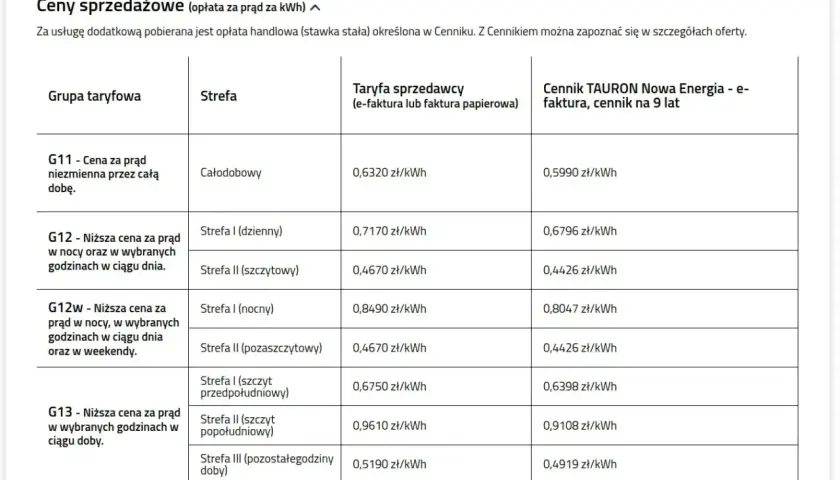 Tabela cen energii elektrycznej z podziałem na grupy taryfowe, strefy czasowe i rodzaje faktur. Widoczna jest opłata handlowa.