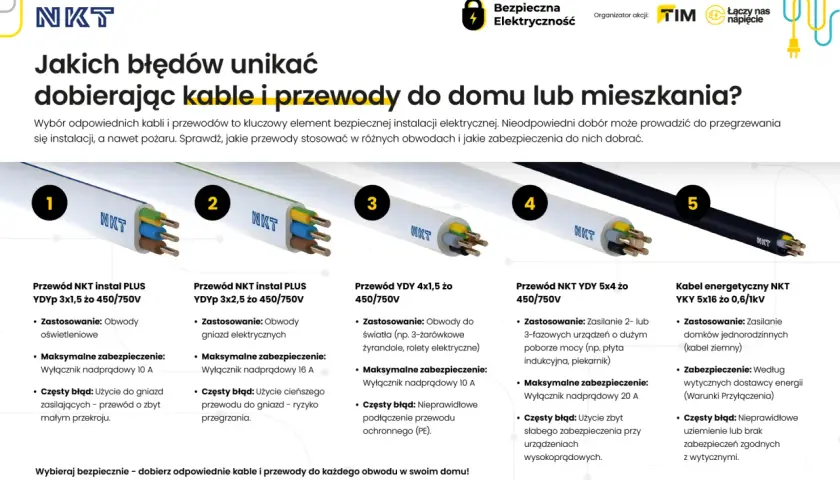 Jakie kable do domu jednorodzinnego? Przewody NKT dla instalacji elektrycznych: od oświetlenia po zasilanie urządzeń.