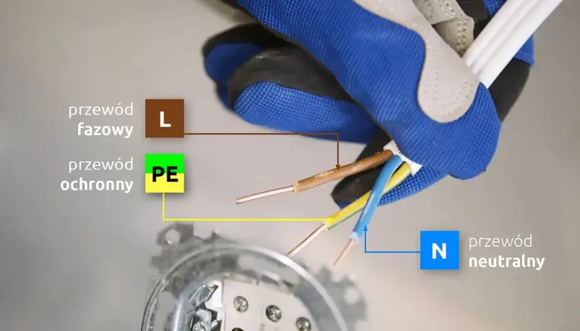 Rękawica pokazuje podłączenie lampy i włącznika w puszce: przewód fazowy (L), ochronny (PE) i neutralny (N).