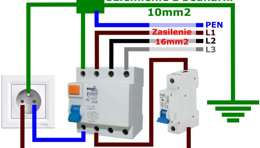 Schemat instalacji elektrycznej z gniazdkiem, wyłącznikiem różnicowoprądowym (RCD) i zabezpieczeniem nadprądowym. Obowiązek stosowania RCD dla bezpieczeństwa.