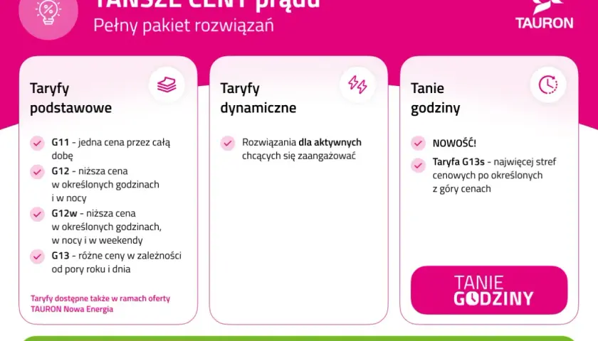 Taryfa G13s to nowość w ofercie Tauron, oferująca najwięcej stref cenowych. Porównanie taryf prądu.