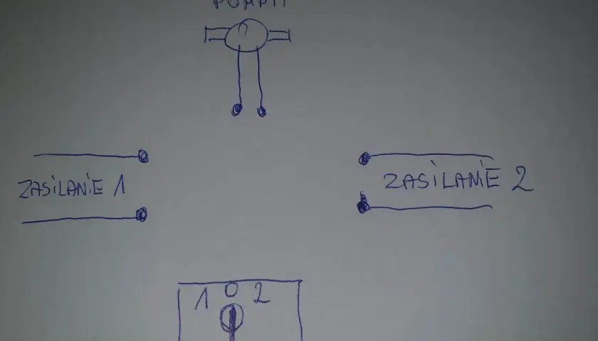 Schemat podłączenia pompy zasilanej z dwóch źródeł przez łącznik krzywkowy.