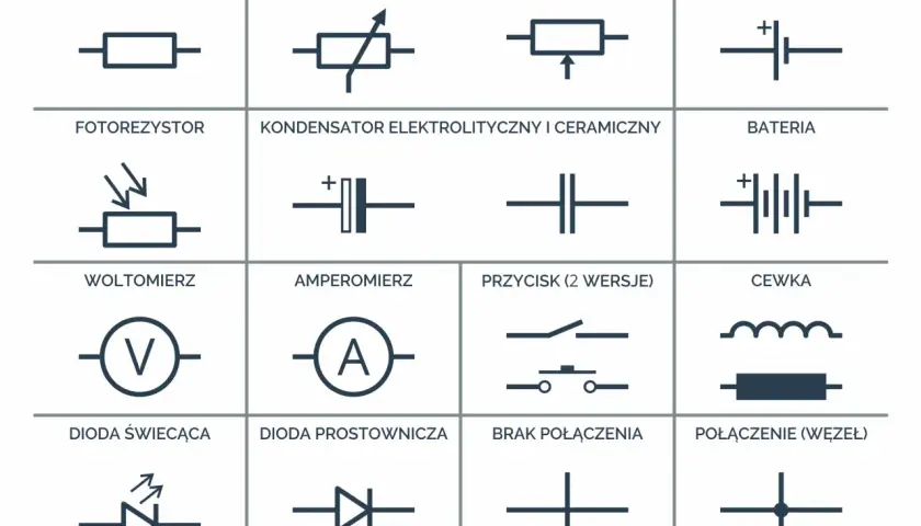 Schematyczne oznaczenie oświetlenia na projekcie: rezystor, fotorezystor, woltomierz, dioda świecąca, potencjometr, kondensator, amperomierz, dioda prostownicza, ogniwo, bateria, przycisk, cewka, brak połączenia, połączenie.