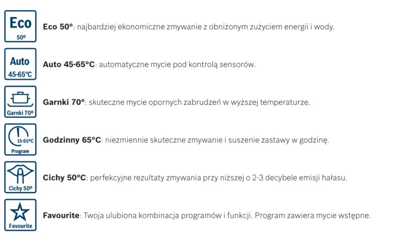 Oznaczenie zmywarki na projekcie: ikony programów Eco, Auto, Garnki, Godzinny, Cichy, Favourite.