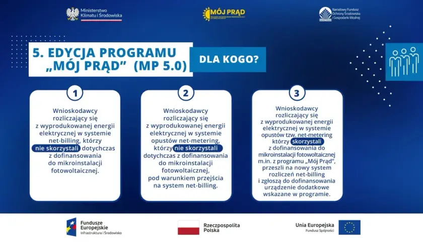 5. edycja programu "Mój prąd" 4.0: dla kogo? Wnioskodawcy rozliczający się z wyprodukowanej energii elektrycznej w systemie net-billing.