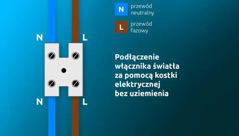 Schemat podłączenia włącznika światła. Pokazuje, jak działa włącznik schodowy, łącząc przewód neutralny (N) i fazowy (L) przez kostkę elektryczną.