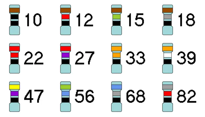 Kolorowe paski na symbole rezystorów wskazują ich wartości: 10, 12, 15, 18, 22, 27, 33, 39, 47, 56, 68, 82.