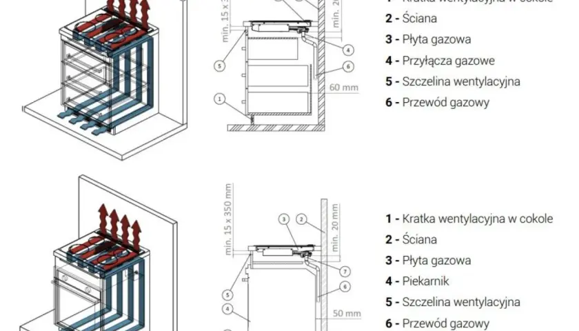 Schemat montażu płyty gazowej nad piekarnikiem elektrycznym. Wskazane są elementy takie jak kratki wentylacyjne, ściana, przyłącza gazowe i przewód gazowy.